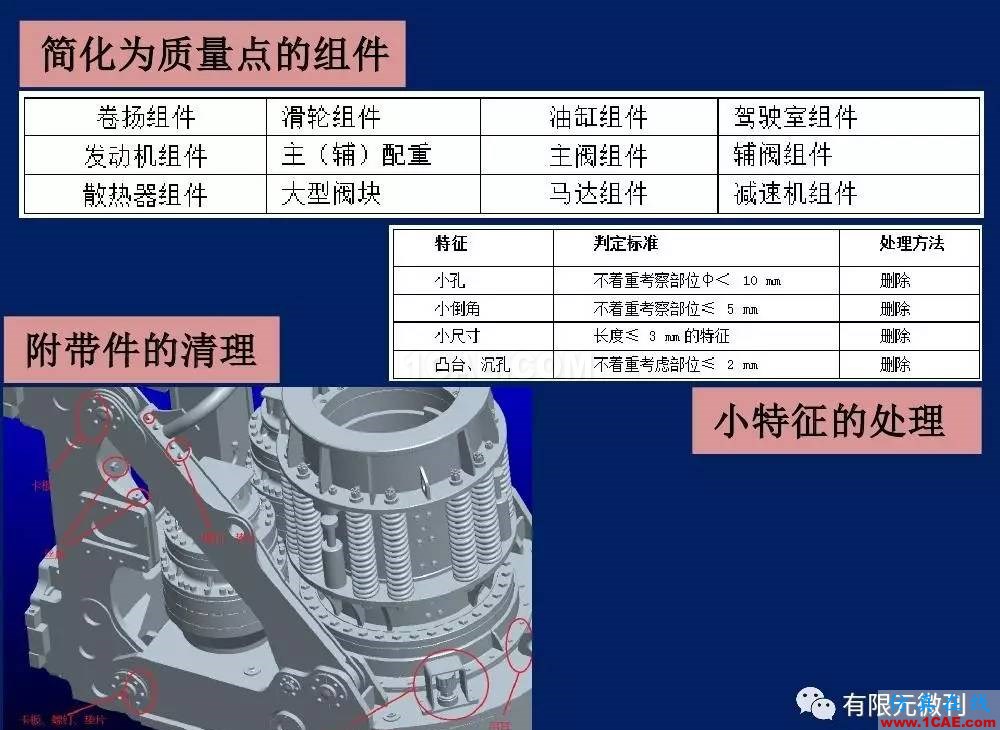 【有限元培训一】CAE驱动流程及主要软件介绍ansys仿真分析图片28