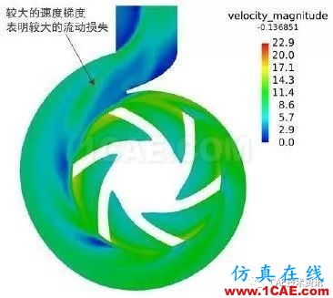 海水离心泵CFD仿真fluent培训课程图片8