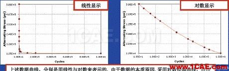 ANSYS Workbench 疲劳分析ansys结果图片5