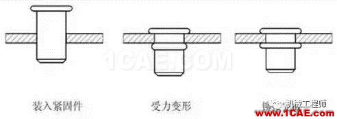 【专业积累】钣金行业专业词汇知多少——会这些让你很专业dynaform图片2