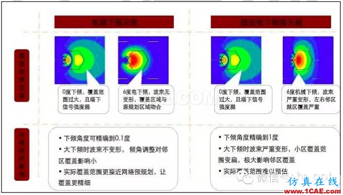 最好的天线基础知识！超实用 随时查询ansys hfss图片83