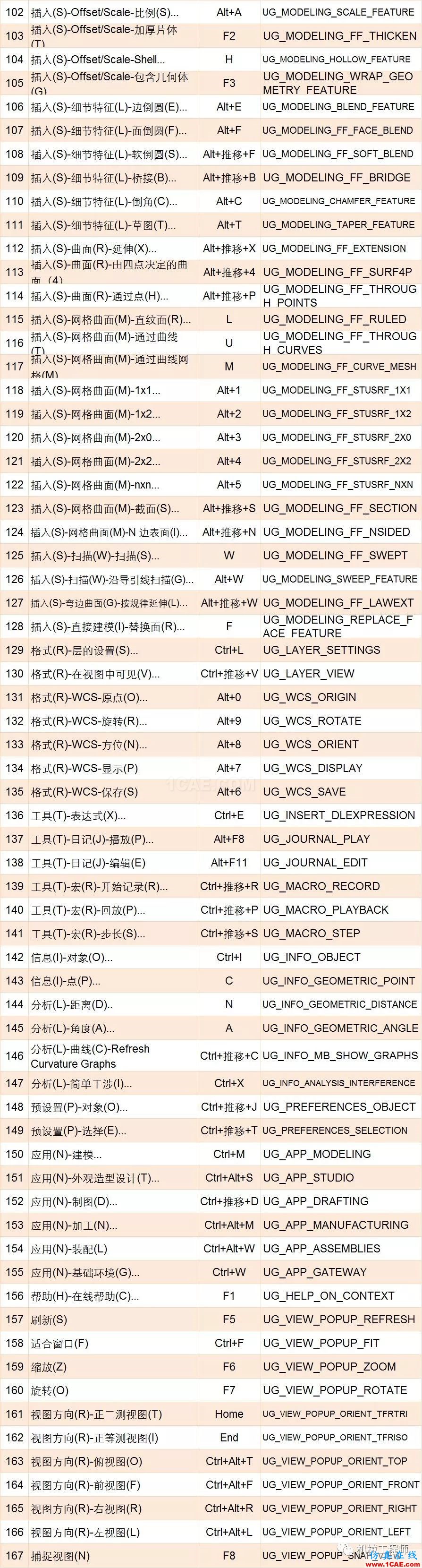 【软件技巧】UG设计中必备快捷键汇总，助你更上一层楼ug培训课程图片4