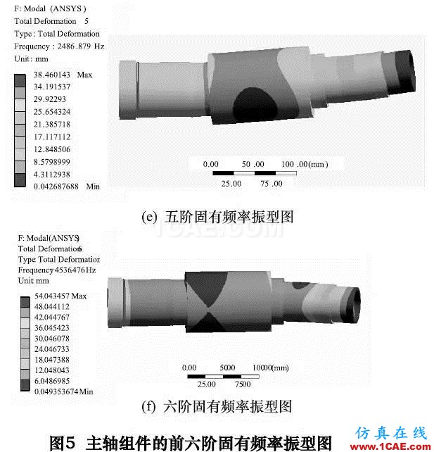 机床大讲堂第146讲——陶瓷-钢复合结构高速电主轴的研究(下)ansys分析案例图片3