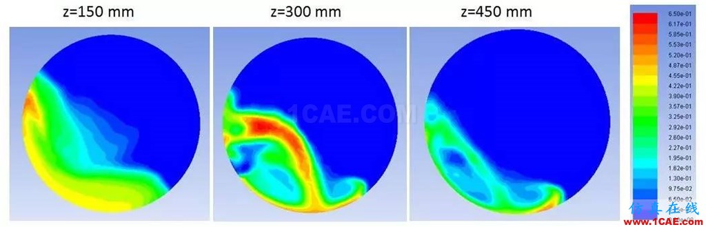 实战 | 旋流器、旋转流化床等化工设备的多相流分析ansys分析案例图片3