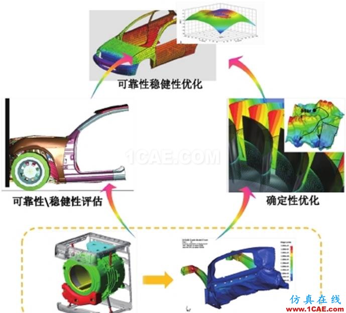 optiSLang可靠性稳健性分析及优化软件简介ansys培训课程图片1