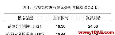 汽车后视镜抖动的试验和仿真分析ansys仿真分析图片5