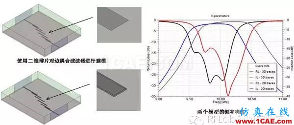 HFSS二维薄片等效三维导体的应用技巧HFSS图片2