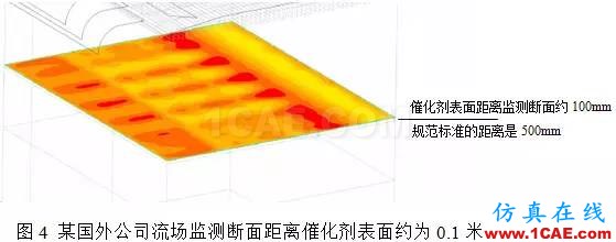 CFD：以脱硝流场为例论国外流场优化设计是否真的更牛fluent分析案例图片4