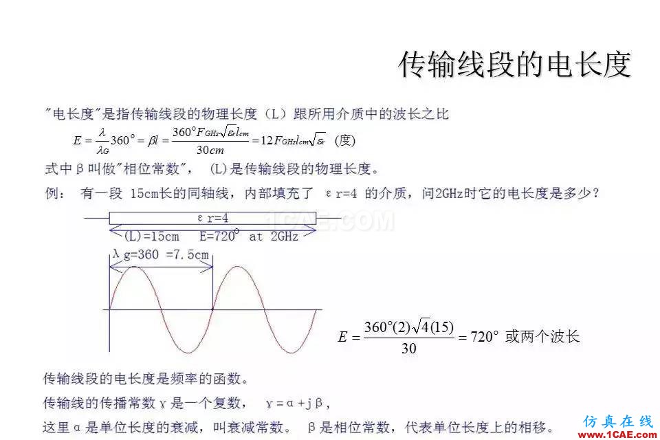 【收藏吧】非常详细的射频基础知识精选HFSS结果图片18