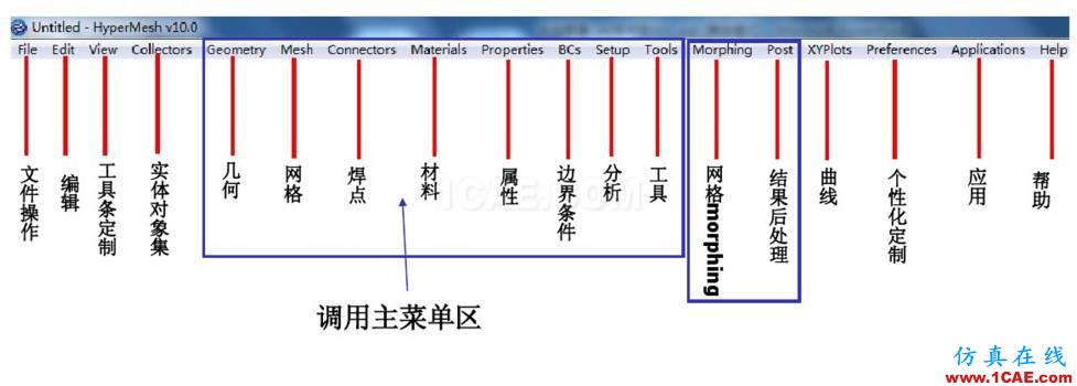 Hypermesh培训基础入门<2>hypermesh应用技术图片29