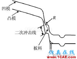 基于AutoForm分析零件成形时冲击线的控制方法【转发】autoform分析图片2