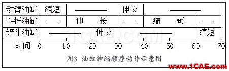 应用ADAMS函数实现多元件顺序动作仿真adams分析图片9