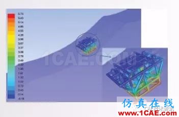 ANSYS CFD在油气行业的应用ansys workbanch图片4