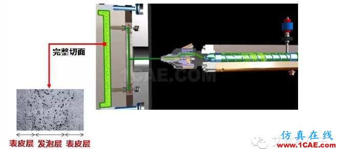 【视频揭秘】为啥超临界注塑在汽车应用上越来越广？moldflow图片3