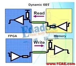 DDRx的关键技术介绍（中）【转发】HFSS图片2