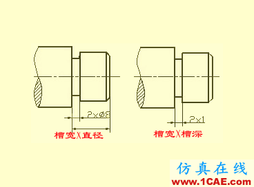 机械零件出工程图的一些基础资料solidworks simulation学习资料图片27