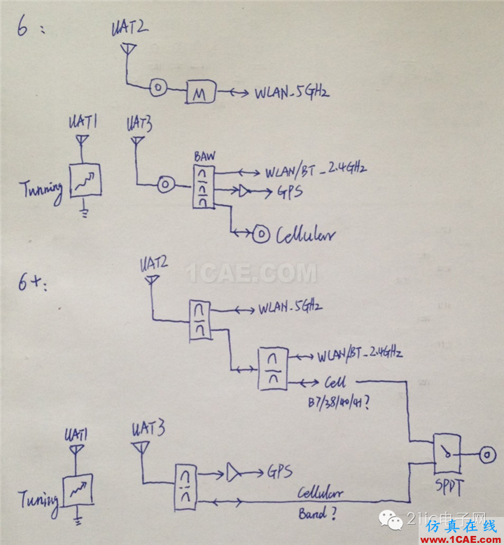 拆开iphone6 看手机天线的秘密(升级版)【转载】HFSS结果图片30