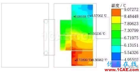 新能源汽车电池包液冷热流如何计算？ansys分析图片14