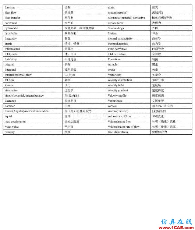 FLUENT基本概念与常见问题汇总(三)fluent培训课程图片3