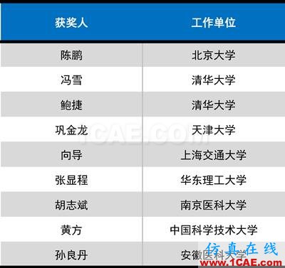 2016年度高等学校科学研究优秀成果奖(科学技术)奖励决定发布图片34