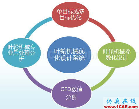 【技术贴】如何才能快速设计出一款低成本、高性能的离心泵产品？cae-pumplinx图片1