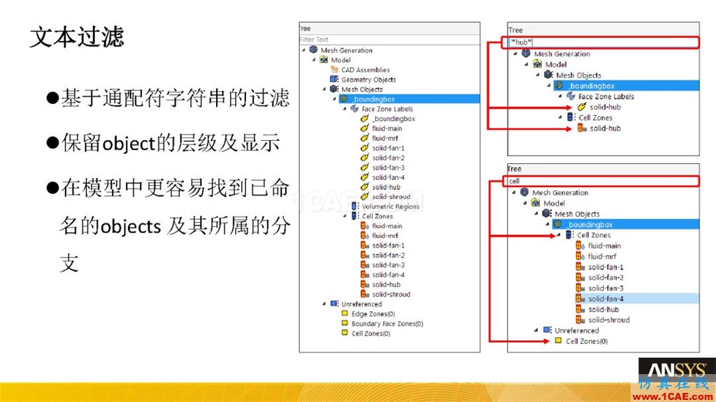 ANSYS19.0新功能 | Fluent Meshing详解fluent结果图片2