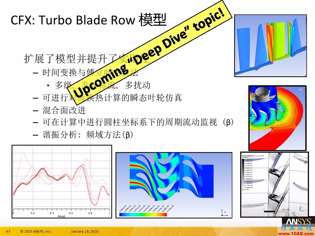 一张图看懂ANSYS17.0 流体 新功能与改进fluent培训课程图片51