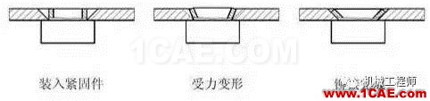 【专业积累】钣金行业专业词汇知多少——会这些让你很专业dynaform图片1