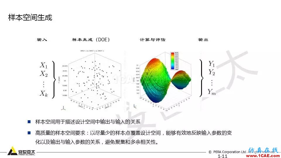 专题 | 结构参数优化分析技术应用ansys分析案例图片11