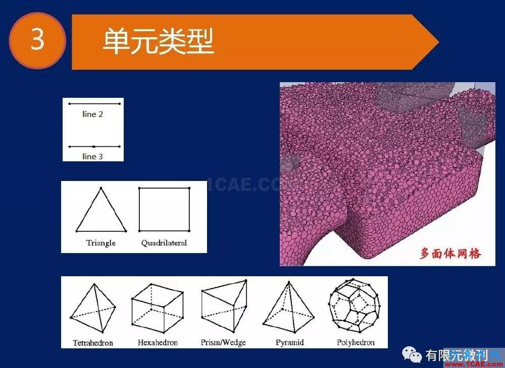 【有限元培训一】CAE驱动流程及主要软件介绍ansys图片10