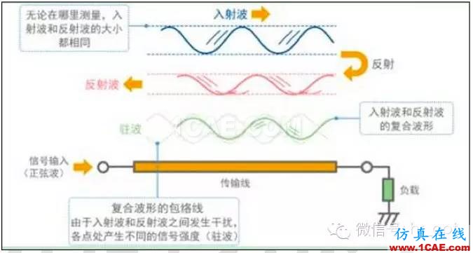 最好的天线基础知识！超实用 随时查询HFSS仿真分析图片62