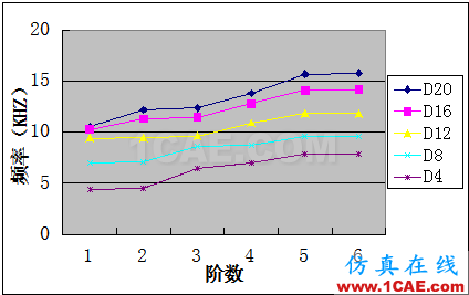 ABAQUS的直齿圆柱齿轮模态有限元分析abaqus有限元培训资料图片14