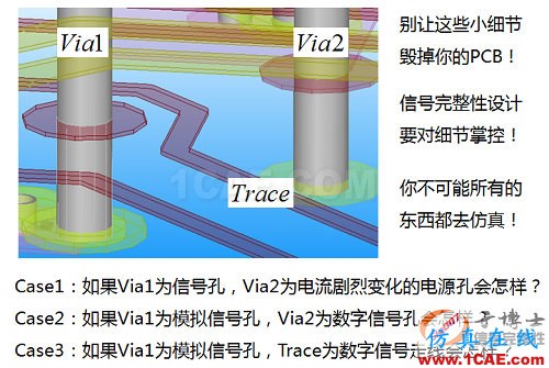 信号完整性设计中的5类典型问题HFSS培训课程图片7