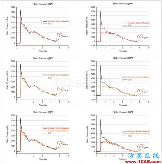 PumpLinx VOF功能应用与验证【转发】Pumplinx旋转机构有限元分析图片11