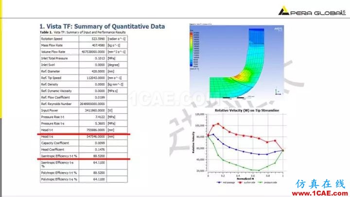 技术分享 | 泵水力设计及优化仿真fluent培训的效果图片16