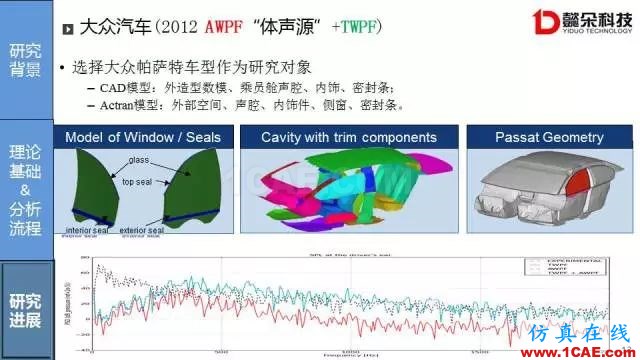 【技术贴】汽车风噪声仿真方法研究进展【转发】Actran分析案例图片13