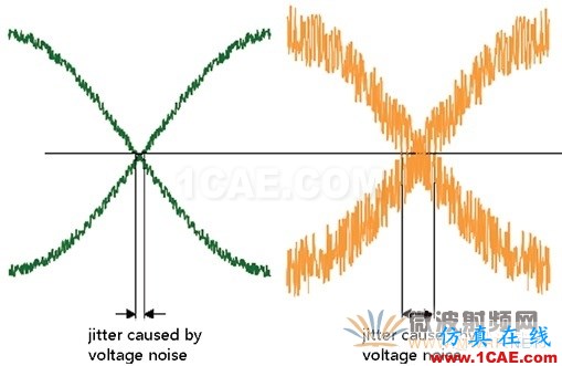 数字工程师需要掌握的射频知识HFSS仿真分析图片12