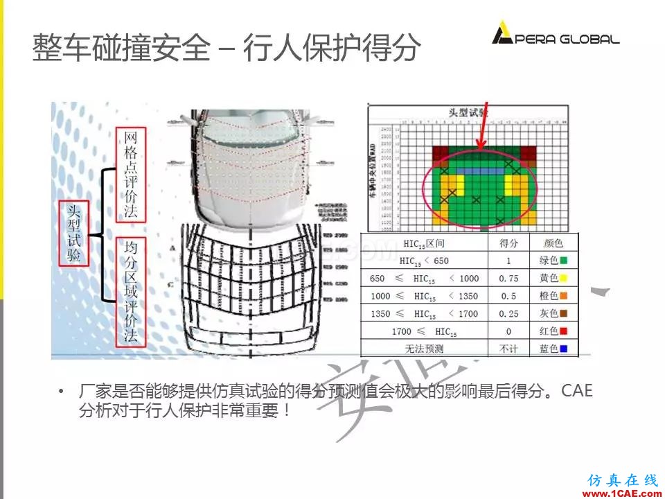 安世亚太整车性能开发解决方案ansys图片27