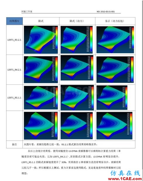 20120220_DynaForm 各版本LS-DYNA求解器对比测试V34