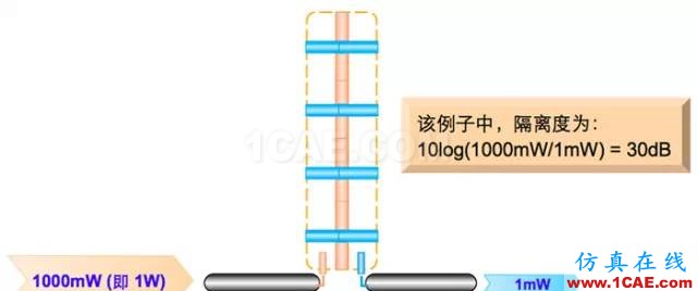 天线基础知识普及（转载）HFSS仿真分析图片43