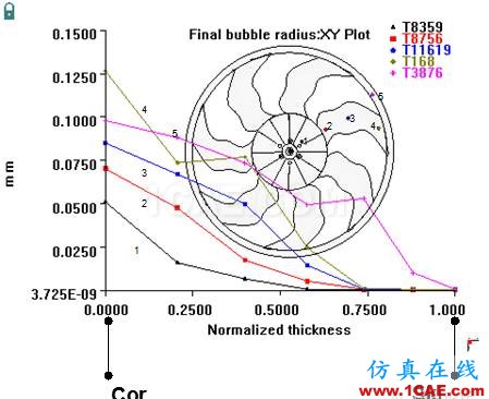 模流分析：Moldflow功能模組介紹（第二部分）moldflow分析图片7