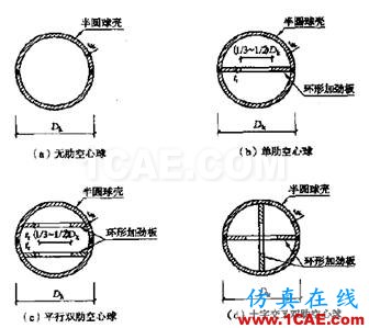 复杂空间钢结构分析与设计探讨ansys图片6