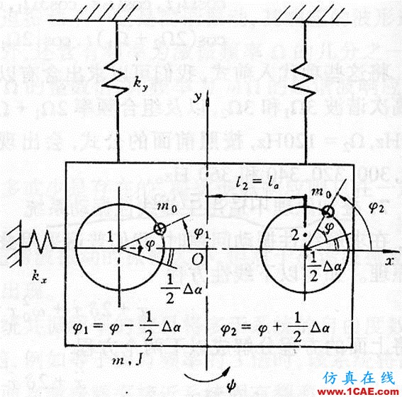 非线性振动系统方程解的若干物理解释ansys结构分析图片27