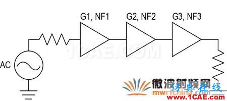 现代无线电接收机的系统噪声系数分析一：级联接收机的计算HFSS培训课程图片16