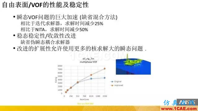 专题 | ANSYS 18.0新功能—Fluent详解fluent流体分析图片22