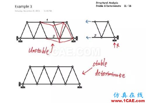 结构分析：稳定与静定判断cae-fea-theory图片10