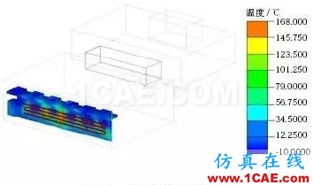 应用 Icepak分析某纯电动轿车电池组热管理系统ansys培训课程图片14