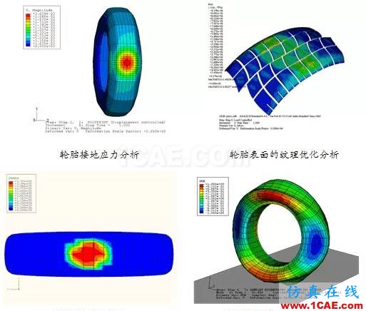 Abaqus特色功能大全(二)abaqus有限元资料图片11