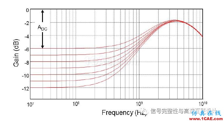 高速信号短链路问题HFSS分析案例图片4