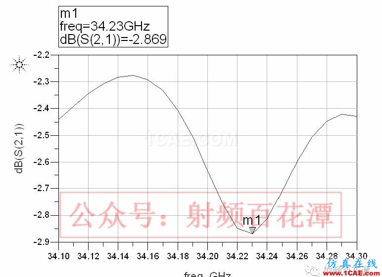 LTCC技术的多层延迟线研究HFSS仿真分析图片10